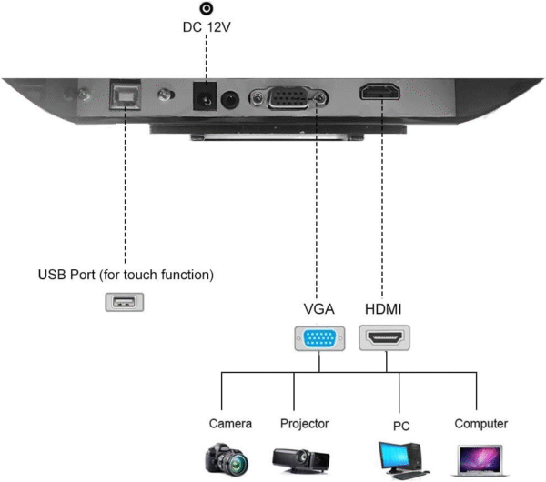 Monitor tactil 15 pulgadas </br><strong>MON02TOUCH</strong> - Image 3